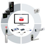 Sistema básico de control de accesos Dormakaba Exos9300