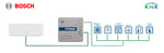 Pasarela Intesis Bosch Commercial y VRF a KNX - Ref. INKNXACA001I000