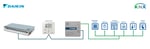 Pasarela Intesis Daikin VRV y Sky a KNX - Ref. INKNXDAI001R000