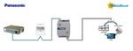 Pasarela Intesis Panasonic ECOi y PACi a Modbus RTU - Ref. INMBSPAN001R000