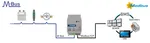 Pasarela Intesis M-Bus a BACnet o Modbus (capacidad: 20 contadores M-Bus) - Ref. IN712MEB0200000