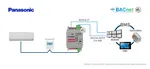Pasarela Intesis Panasonic ECOi y PACi a BACnet - Ref. INBACPAN001R000