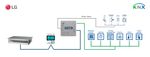 Pasarela Intesis LG VRF a KNX Intesis Gateway - Ref. INKNXLGE001R000