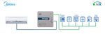 Pasarela Intesis Midea gama Commercial y VRF a KNX - Ref. INKNXMID001I000