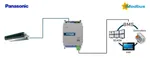 Pasarela Intesis Panasonic Etherea a Modbus RTU - Ref.INMBSPAN001I100