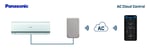 Pasarela Intesis AC Cloud Control para aires acondiciondos Panasonic familias Etherea y residencial -  Ref. INWFIPAN001I100
