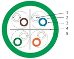 Cable Jetlan U/UTP Cat.6 4P AWG 24, 250 MHz,  Cca, Bobina 500 m, verde