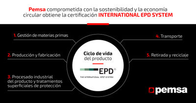 Pemsa logra la verificación internacional EPD para sus sistemas de bandejas portacables