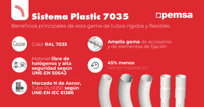 Canaliza con seguridad, instala con confianza: así es el sistema Plastic 7035 de Pemsa
