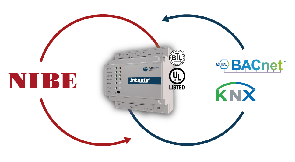 Intesis desarrolla el primer gateway para integrar bombas de calor NIBE en KNX y BACnet