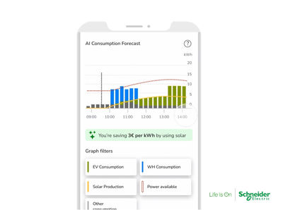 Schneider Electric lanza gestión energética con IA para hogares inteligentes