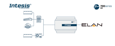 Intesis facilita el control HVAC en ELAN con un nuevo driver gratuito