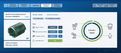 Böllhoff se adelanta a la legislación europea con el desarrollo de un Pasaporte Digital de Producto