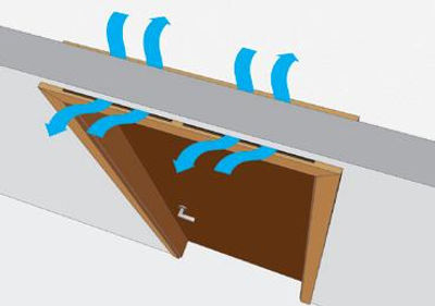 Vicaima lanza al mercado el sistema de ventilación telescópico Ventildor