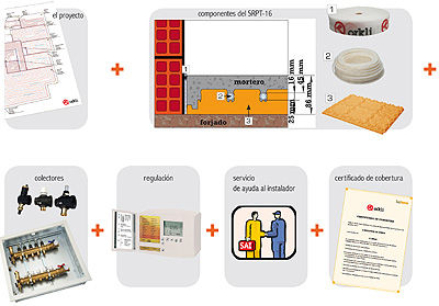 Suelo radiante-refrescante Orkli, diseñado para que lo sientas, todo