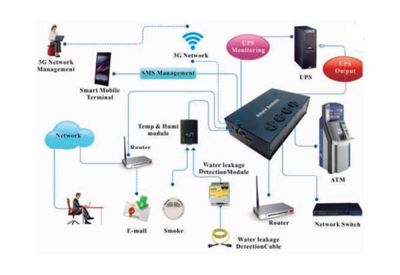 Unitek Energy presenta la nueva regleta inteligente para monitorización y control remoto SPS