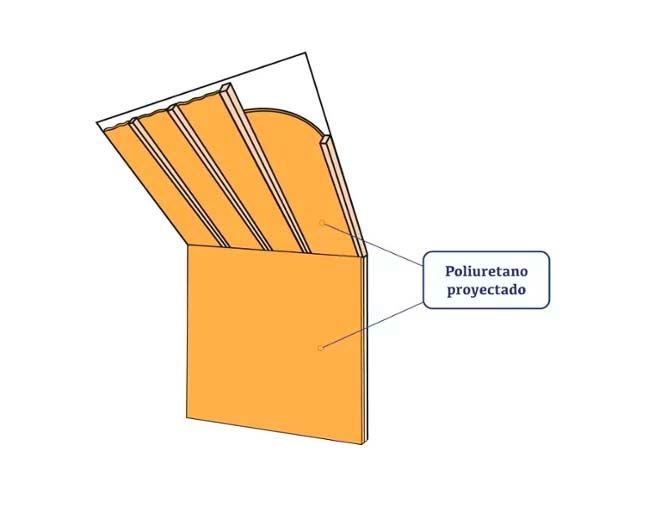 Sistemas de poliuretano proyectado para fachadas y divisorias