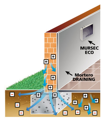 Sistema MURSEC ECO, la solución más eficaz para humedades por Capilaridad de Humicontrol