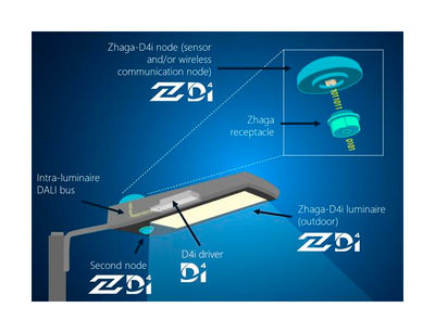 Schréder anuncia que su gama de luminarias IZYLUM y FLEXIA cuentan con la certificación Zhaga-D4i