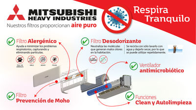 Mitsubishi Heavy Industries confirma la capacidad de su tecnología de purificación de aire de controlar el nuevo coronavirus