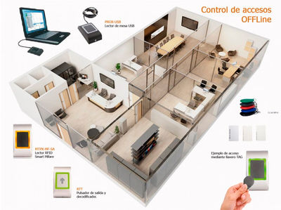 Metal Blinds presenta: Control de accesos OFFLine