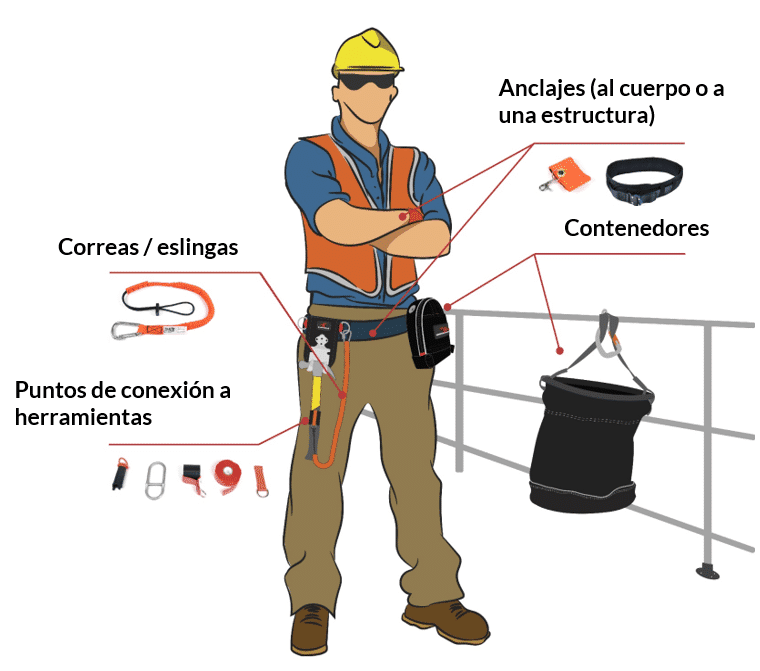 Arnés de Seguridad - Trabajos en Altura - Grupo Mas 
