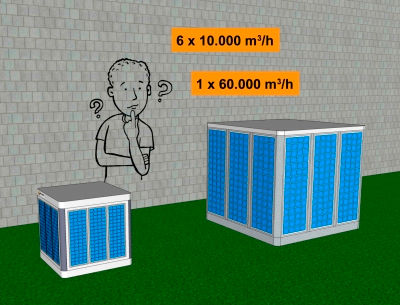 ¿Climatizadores evaporativos de pequeño o gran tamaño? MET MANN te da la solución