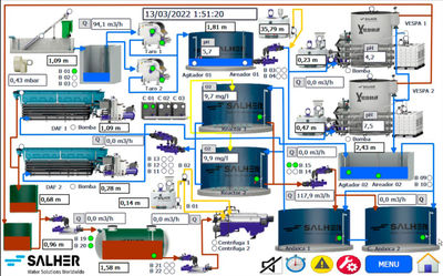 Salher desarrolla sistemas de telecontrol para mejorar el rendimiento y la seguridad de las EDAR