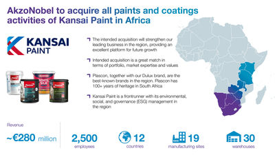 AkzoNobel adquirirá las actividades de pinturas y revestimientos en África de Kansai Paint
