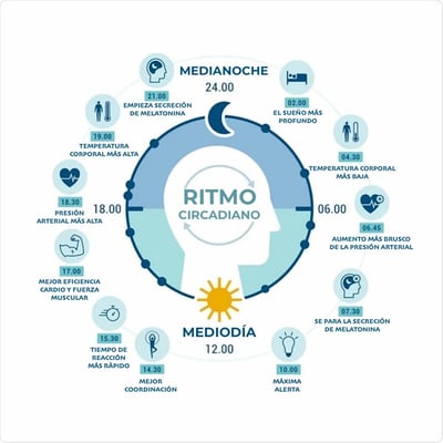 ATP Campus IX - El impacto de la luz en la salud y la biodiversidad: ritmos circadianos y CFI