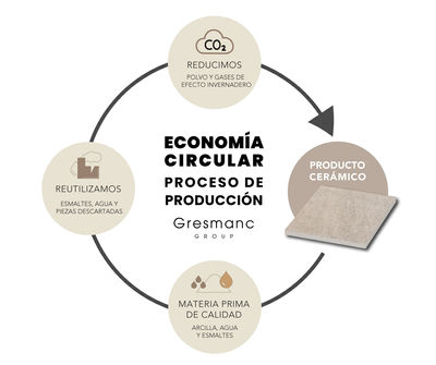 Gresmanc Group, comprometidos con el medio ambiente