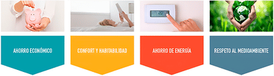 Anfapa destaca los beneficios del sistema SATE en eficiencia energética y protección de fachadas