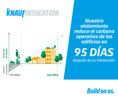 Las lanas minerales compensan el carbono incorporado en tiempo récord, según Knauf Insulation