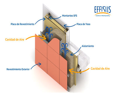 Effisus desarrolla Effisus Vapour FR y Effisus Breather FR