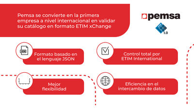 Pemsa, pionera en estandarización, primer catálogo en formato ETIM xChange