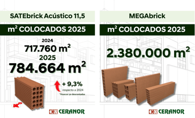SATEbrick y MEGAbrick afianzan su crecimiento en 2025