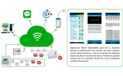 Módulos Conectividad C.R.A. de Aguilera Electrónica