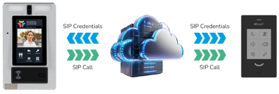 BAS-IP integra sus dispositivos con ButterflyMX para ofrecer un acceso inteligente y unificado