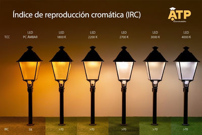 Campus ATP IV profundiza en el papel del IRC en la calidad de la iluminación nocturna