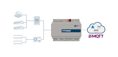 Intesis integra MQTT nativo en su serie 700Air para acelerar la conectividad HVAC en la nube