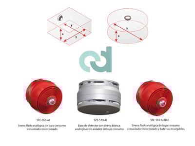 Nueva generación de sirenas analógicas de easy-detect