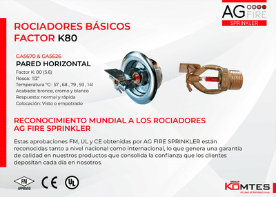 Reconocimiento mundial para los rociadores AG FIRE SPRINKLER