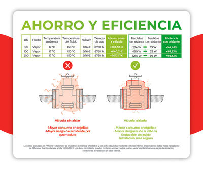 Ahorre energía y dinero con las chaquetas textiles de aislamiento térmico y acústico modelo 008 de VYC industrial